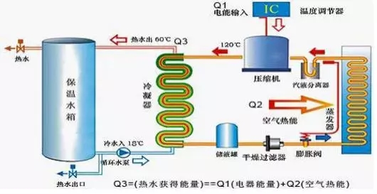 空氣能熱水器到底能省多少電？多少錢？