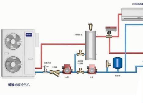 空氣能熱水器供暖面積多大？