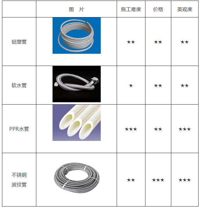 空氣能熱水器安裝、維修知識(shí)講談