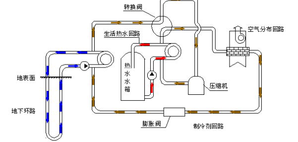 空氣源熱泵的優(yōu)勢和原理是什么？為什么選擇空氣源熱泵？