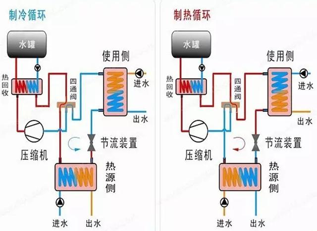 地源、水源、空氣源熱泵，怎么選？